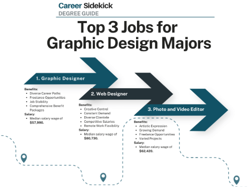 Top Graphic Design Jobs for Creative Students