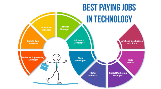 The Best Jobs for Tech-Savvy Students