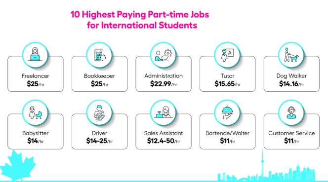 Top 10 Jobs for International Students