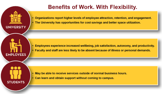 Flexible Work-From-Home Jobs for Students