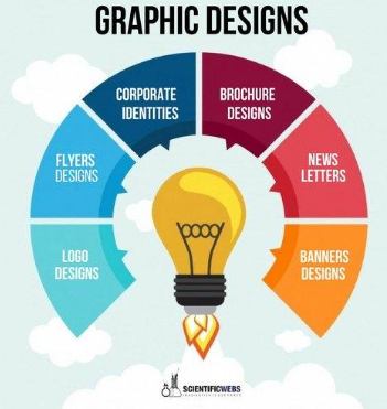 Top Graphic Design Jobs for Creative Students