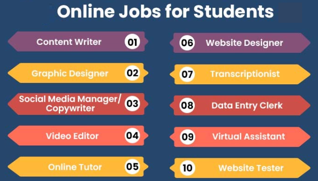 5 Easy Online Jobs for Students to Earn from Home