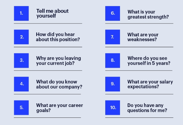 Top Interview Questions and How to Answer Them