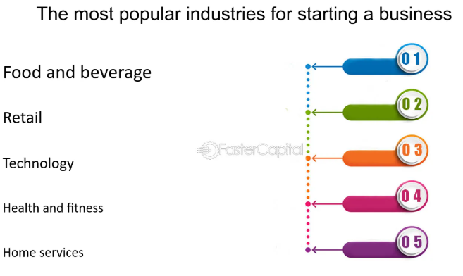 The Best Industries to Work in 2024