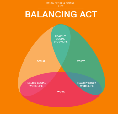 How to Balance Studies and a Part-Time Job Effectively