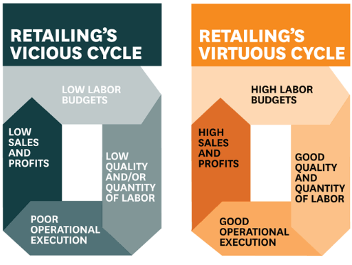 Jobs for Students in Retail: Pros and Cons