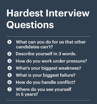 Top Interview Questions and How to Answer Them