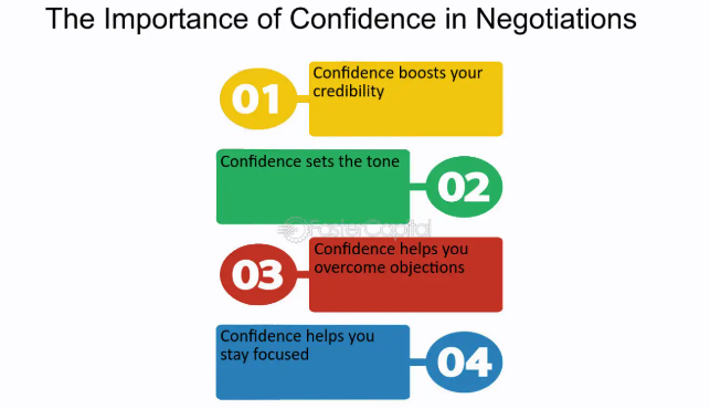 How to Negotiate a Higher Salary with Confidence