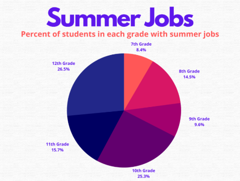 The Ultimate Guide to Summer Jobs for Students