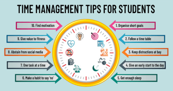 Balancing Your Studies with a Job: Time Management Tips for Students