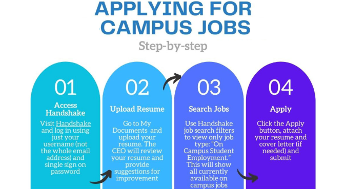 Campus Jobs Every Student Should Know About