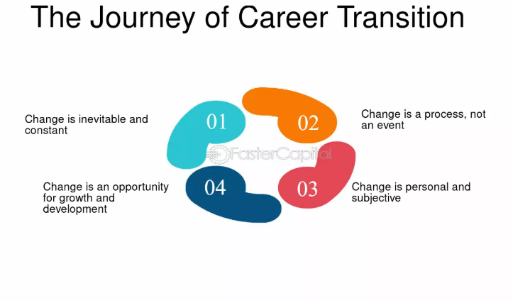 How to Transition Into a New Career Successfully