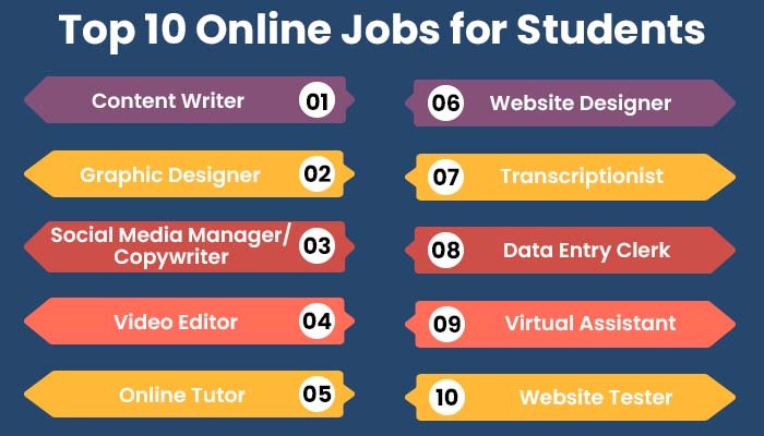 Jobs for Students